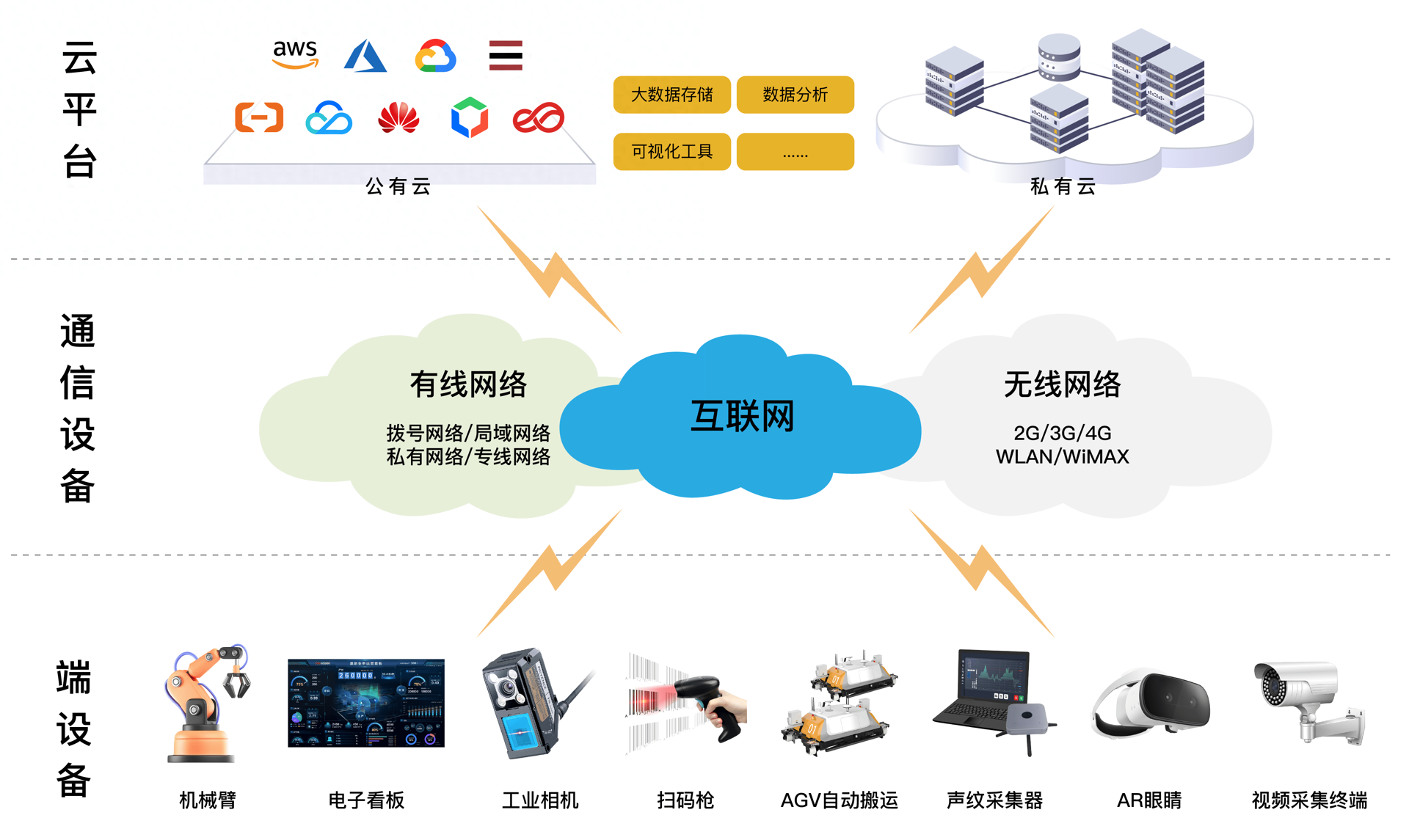 云形亚网络