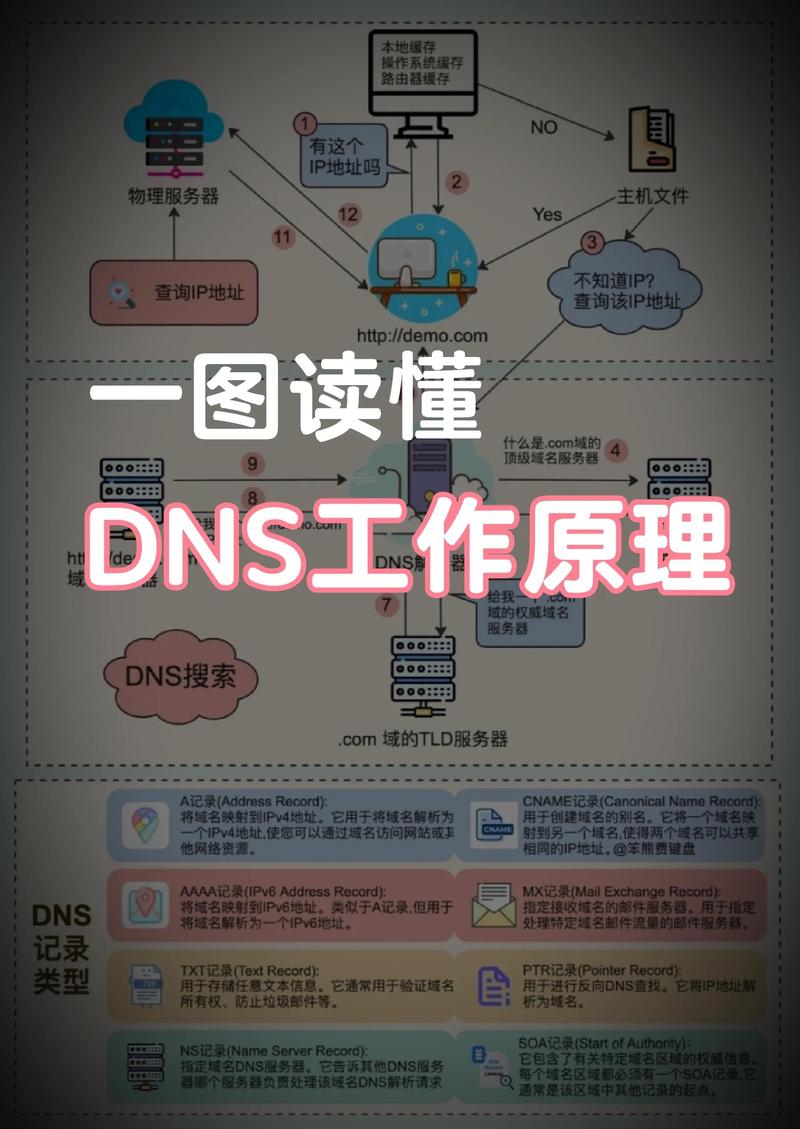 网站技术服务的风云变迁